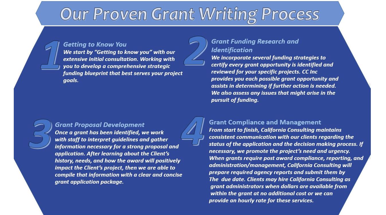 Grant Writing – California Consulting, INC.